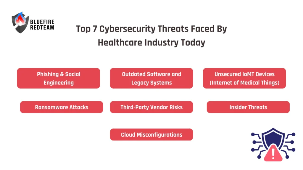 Top 7 Cybersecurity Threats Faced By Healthcare Industry Today
