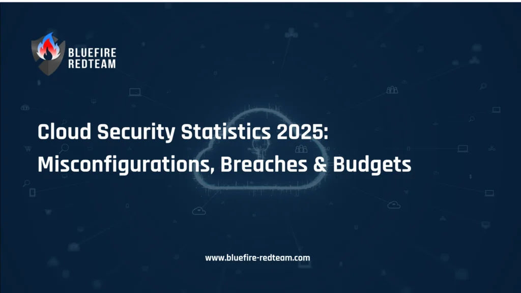 Cloud Security Statistics 2025 - Misconfigurations, Breaches & Budgets