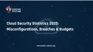 Cloud Security Statistics 2025 - Misconfigurations, Breaches & Budgets