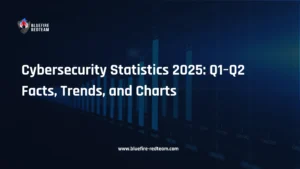 Cybersecurity Statistics 2025- Q1–Q2 Facts, Trends, and Charts