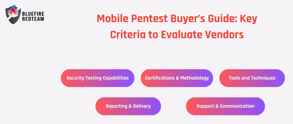 Mobile Pentest Buyer’s Guide: Key Criteria to Evaluate Vendors