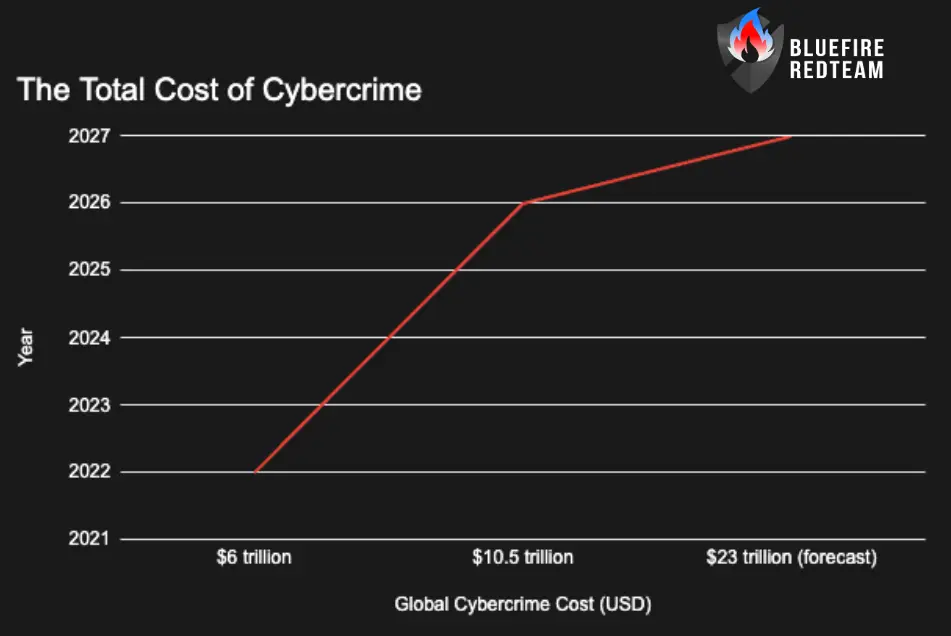 The Total Cost of Cybercrime