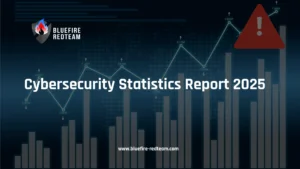 Cybersecurity Statistics Report 2025