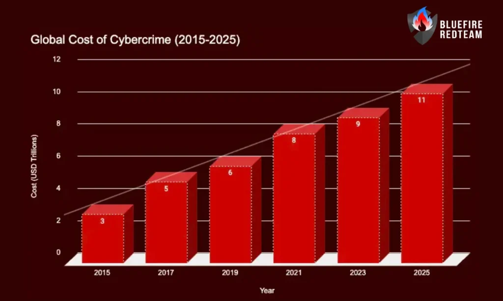 Global Cost of Cybercrime 2015 2025 1