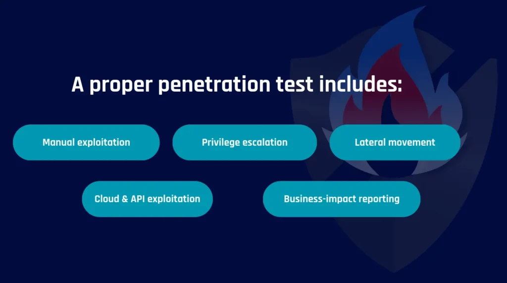 A proper penetration test includes