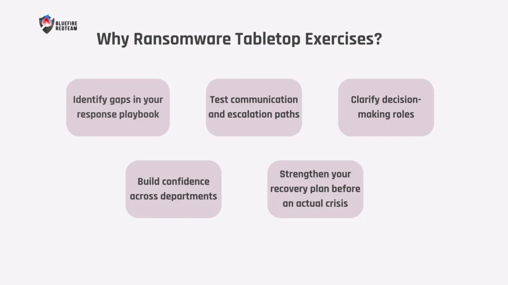 Why ransomware tabletop exercises?