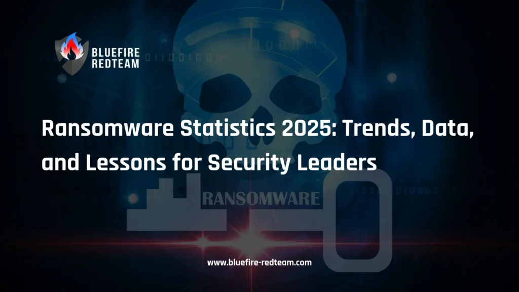 Ransomware Statistics 2025- Trends, Data, and Lessons for Security Leaders