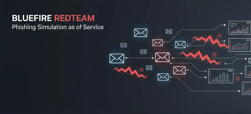 Phishing Simulation as a Service- Pricing, Results, and ROI