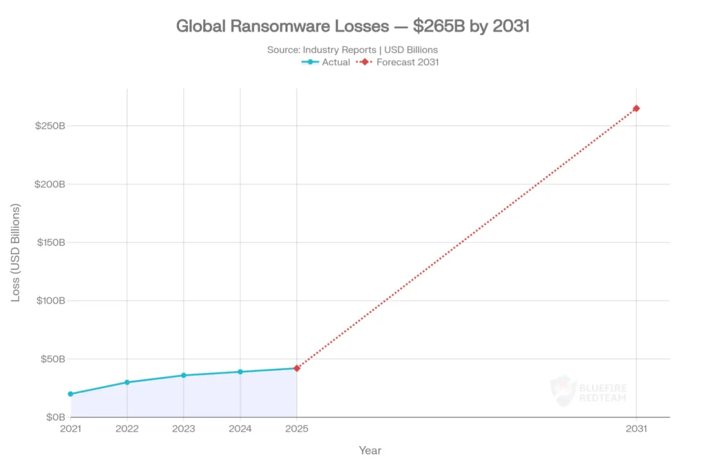 Global Ransomware Economic Impact