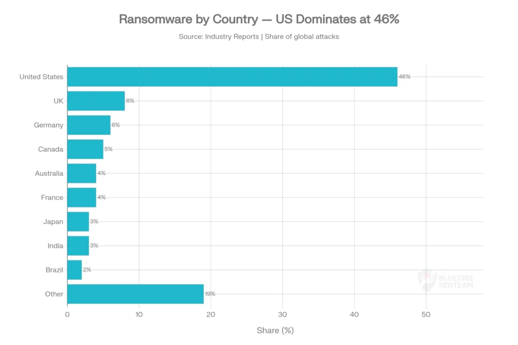Ransomware by country