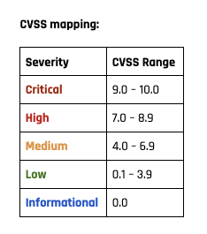 Severity Mapping - Pentest Report