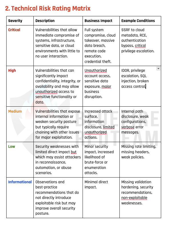 Technical Risk Rating Table - Pentest Repirt