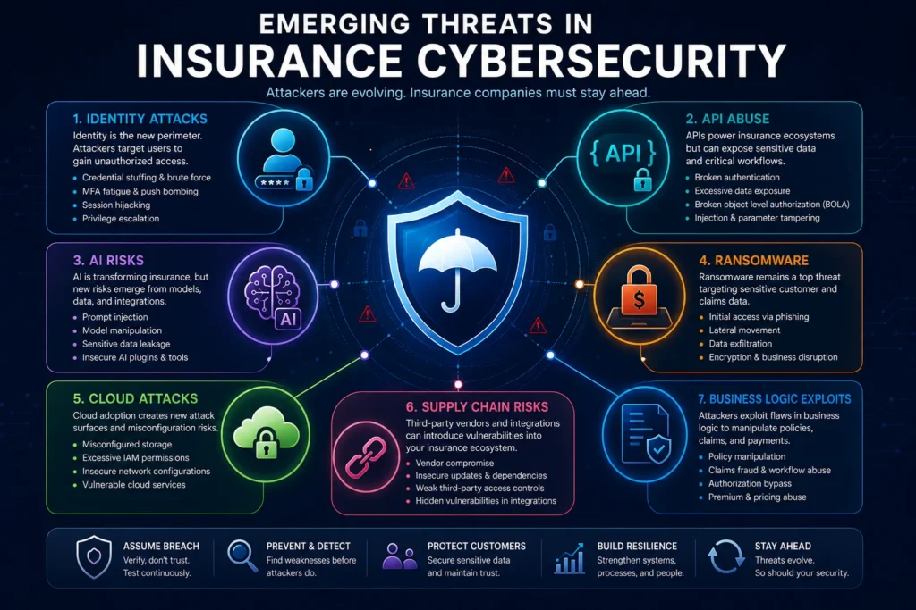 Emerging Threats in Insurance Cybersecurity